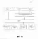 Fig. 67 - Application store and intelligence system for networked telephony and digital media services devices