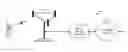 Fig. 01 - Method and apparatus for bundling and ciphering data
