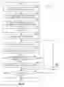 Fig. 09 - Method and apparatus for bundling and ciphering data