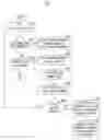 Fig. 06 - METHOD FOR TRANSMITTING/RECEIVING DATA FRAME IN CAN PROTOCOL