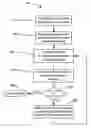 Fig. 01 - Direct Sequence Spread Spectrum Correlation Method for a Multiprocessor Array