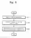 Fig. 09 - FREQUENCY ERROR ESTIMATOR AND FREQUENCY ERROR ESTIMATING METHOD THEREOF