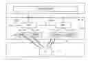 Fig. 01 - Post decoding soft interference cancellation