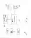 Fig. 02 - METHOD OF ENCRYPTION IN NETWORKED EMBEDDED SYSTEMS