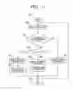 Fig. 10 - Color image forming apparatus
