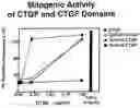 Fig. 01 - CONNECTIVE TISSUE GROWTH FACTOR FRAGMENTS AND METHODS AND USES THEREOF
