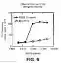 Fig. 08 - CONNECTIVE TISSUE GROWTH FACTOR FRAGMENTS AND METHODS AND USES THEREOF