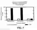 Fig. 09 - CONNECTIVE TISSUE GROWTH FACTOR FRAGMENTS AND METHODS AND USES THEREOF