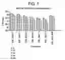 Fig. 02 - Stable polypeptide formulations