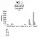Fig. 04 - Stable polypeptide formulations