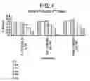 Fig. 05 - Stable polypeptide formulations