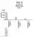 Fig. 07 - Stable polypeptide formulations