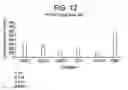 Fig. 13 - Stable polypeptide formulations