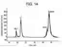 Fig. 15 - Stable polypeptide formulations