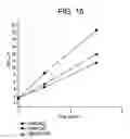 Fig. 16 - Stable polypeptide formulations