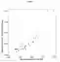 Fig. 09 - Diagnostic biomolecule(s)