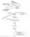 Fig. 03 - REDUCING POLYGLUTAMINE-BASED AGGREGATION