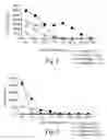 Fig. 02 - Immune response modifier compositions and methods