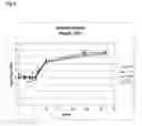 Fig. 09 - Genetically stable attenuated polioviruses comprising multiple mutations in domain V of the 5′ noncoding region