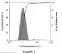 Fig. 02 - Method of preparing an immunologically-active adjuvant-bound dried vaccine composition