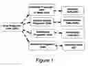 Fig. 02 - Progenitor cells from urine and methods for using the same