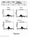 Fig. 09 - Progenitor cells from urine and methods for using the same