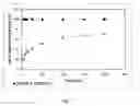 Fig. 02 - Composition of biocompatible microparticles of alginic acid for the controlled release of active ingredients by intravenous administration