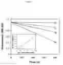 Fig. 02 - COMBINATIONS USEFUL FOR THE TREATMENT OF NEURONAL DISORDERS