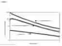 Fig. 02 - Process for modifying starches