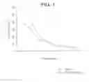 Fig. 02 - Polyethylene Polymerization Processes