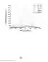 Fig. 07 - Method for manufacturing a polymer molecular film for photo-electronic device