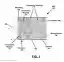 Fig. 02 - VOLTAGE SWITCHABLE DIELECTRIC MATERIAL INCORPORATING P AND N TYPE MATERIAL