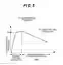 Fig. 05 - Fuel supply system having regulating device for supplying fuel gas to an anode