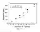 Fig. 07 - LAYER-BY-LAYER ASSEMBLIES OF CARBON-BASED NANOSTRUCTURES AND THEIR APPLICATIONS IN ENERGY STORAGE AND GENERATION DEVICES
