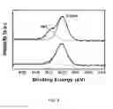 Fig. 12 - LAYER-BY-LAYER ASSEMBLIES OF CARBON-BASED NANOSTRUCTURES AND THEIR APPLICATIONS IN ENERGY STORAGE AND GENERATION DEVICES