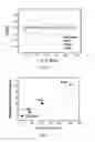 Fig. 14 - LAYER-BY-LAYER ASSEMBLIES OF CARBON-BASED NANOSTRUCTURES AND THEIR APPLICATIONS IN ENERGY STORAGE AND GENERATION DEVICES