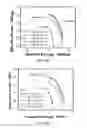 Fig. 31 - LAYER-BY-LAYER ASSEMBLIES OF CARBON-BASED NANOSTRUCTURES AND THEIR APPLICATIONS IN ENERGY STORAGE AND GENERATION DEVICES