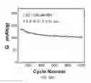 Fig. 33 - LAYER-BY-LAYER ASSEMBLIES OF CARBON-BASED NANOSTRUCTURES AND THEIR APPLICATIONS IN ENERGY STORAGE AND GENERATION DEVICES