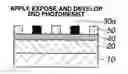 Fig. 01 - Patterning process