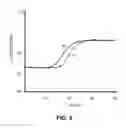 Fig. 04 - Method for detection and multiple, simultaneous quantification of pathogens by means of real-time polymerase chain reaction