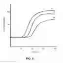 Fig. 05 - Method for detection and multiple, simultaneous quantification of pathogens by means of real-time polymerase chain reaction