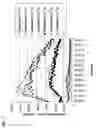 Fig. 08 - Continuous Assay Method for Measuring Receptor- and Ion Channel-Mediated Calcium Response and Subsequent Gene Expression