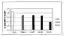 Fig. 01 - Production of reprogrammed cells with restored potential