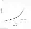 Fig. 16 - Tunable elastomeric nanochannels for nanofluidic manipulation