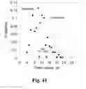 Fig. 45 - Tunable elastomeric nanochannels for nanofluidic manipulation