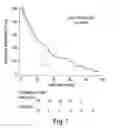 Fig. 02 - Method for diagnosing multiple sclerosis