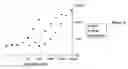 Fig. 02 - Multiplexed assay methods