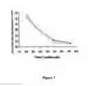 Fig. 08 - THERMALLY RESPONSIVE MICELLES