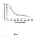 Fig. 09 - THERMALLY RESPONSIVE MICELLES