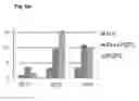 Fig. 13 - Method of generating myelinating oligodendrocytes